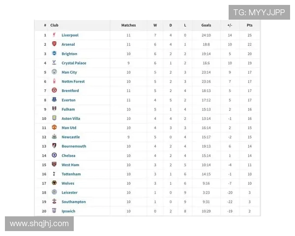 英超焦点战热刺迎战布莱顿争夺积分榜关键位置